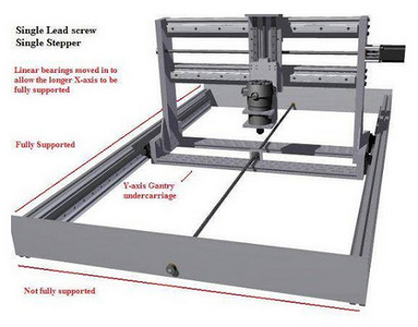 IndyMill – DIY Open Source Metal CNC Machine – Indystry.cc