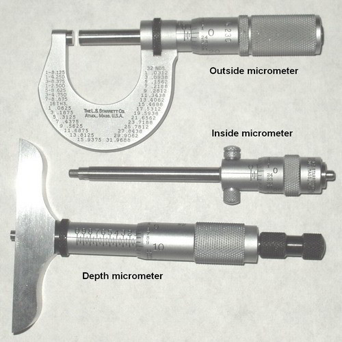 Micrometers 