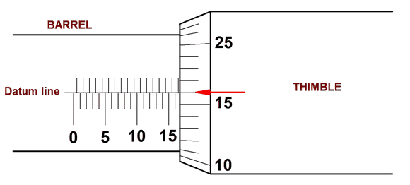 Measuring Metric Micrometer 