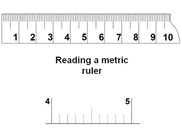 Reading a metric ruler | CRAFTSMANSPACE