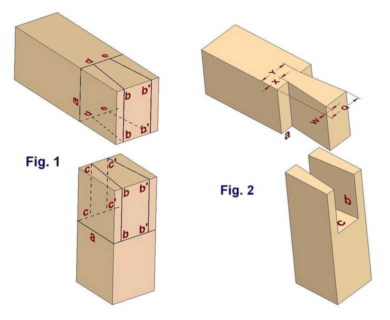 dovetail wood joints